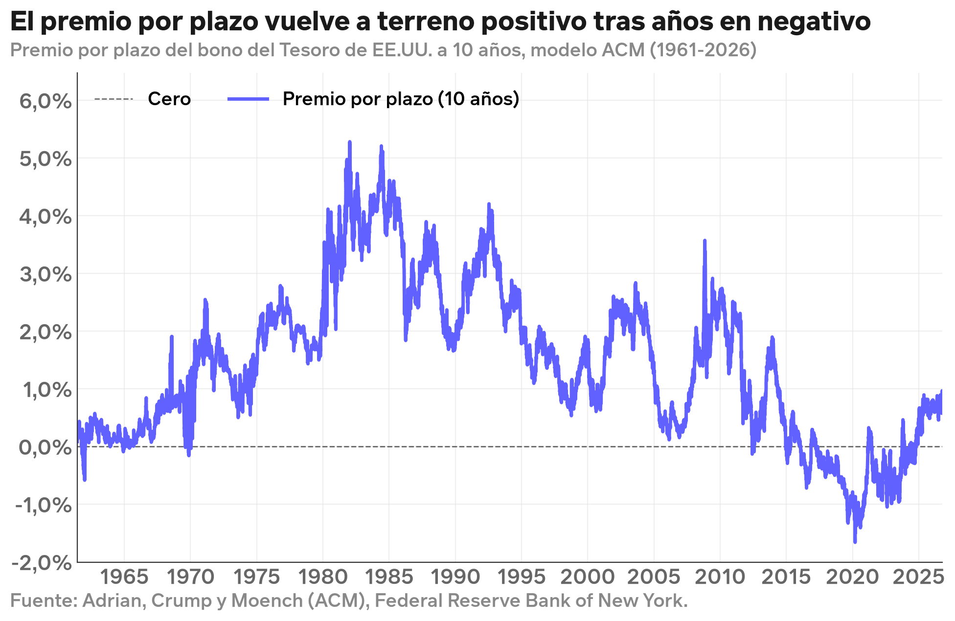 premio-por-plazo.png