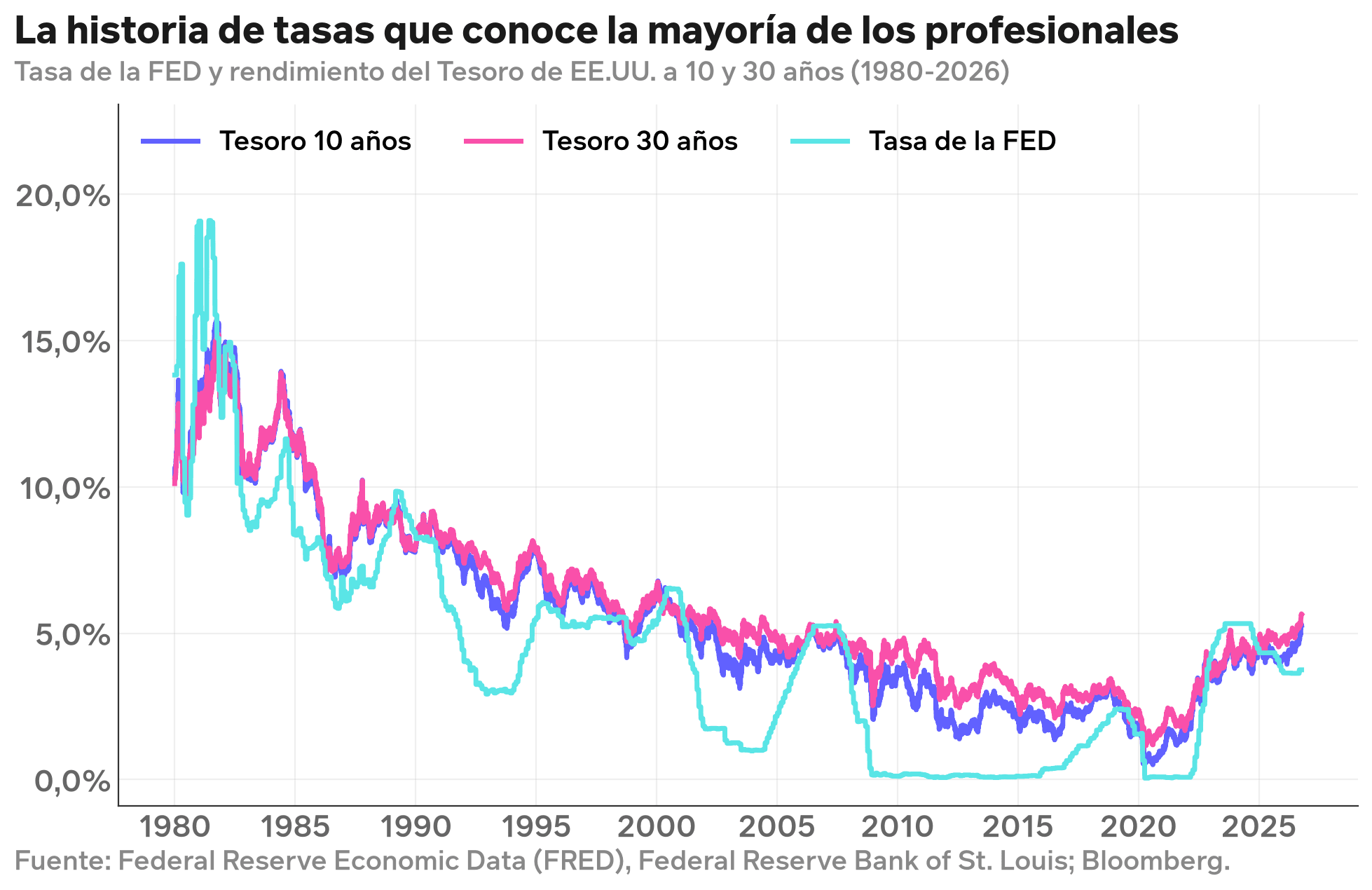 tasas-historicas-1980.png