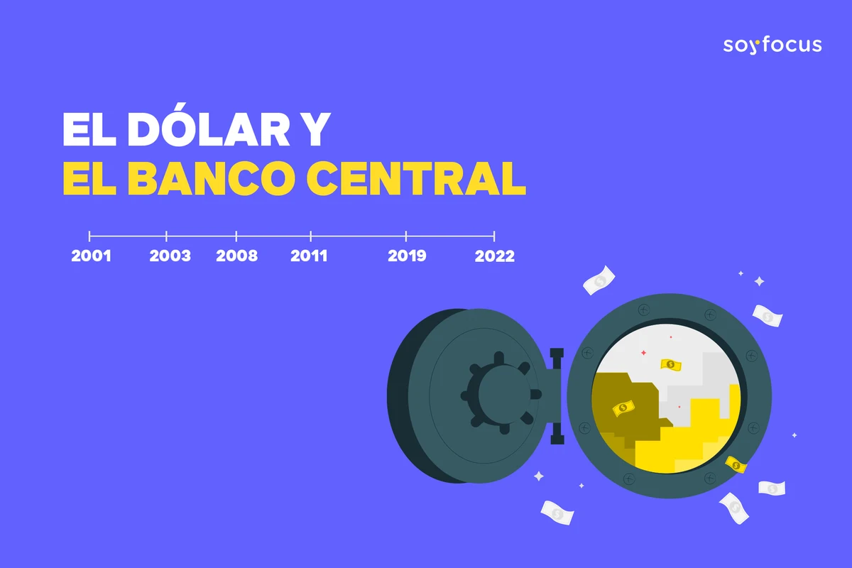 El dólar y el Banco Central