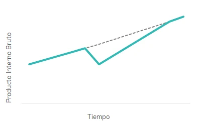 Las letras de la recuperación
